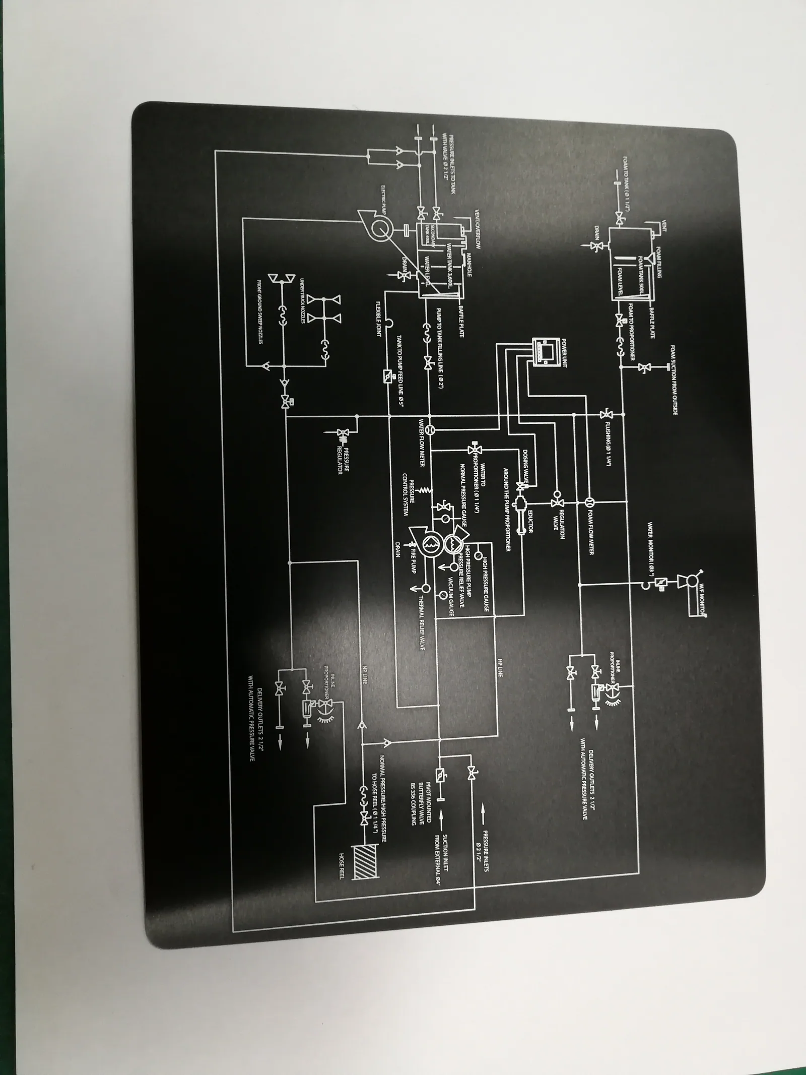 ป้ายผังกระบวนการกัดกรด (Process Diagram Plate) — สแตนเลส · กัดกรด