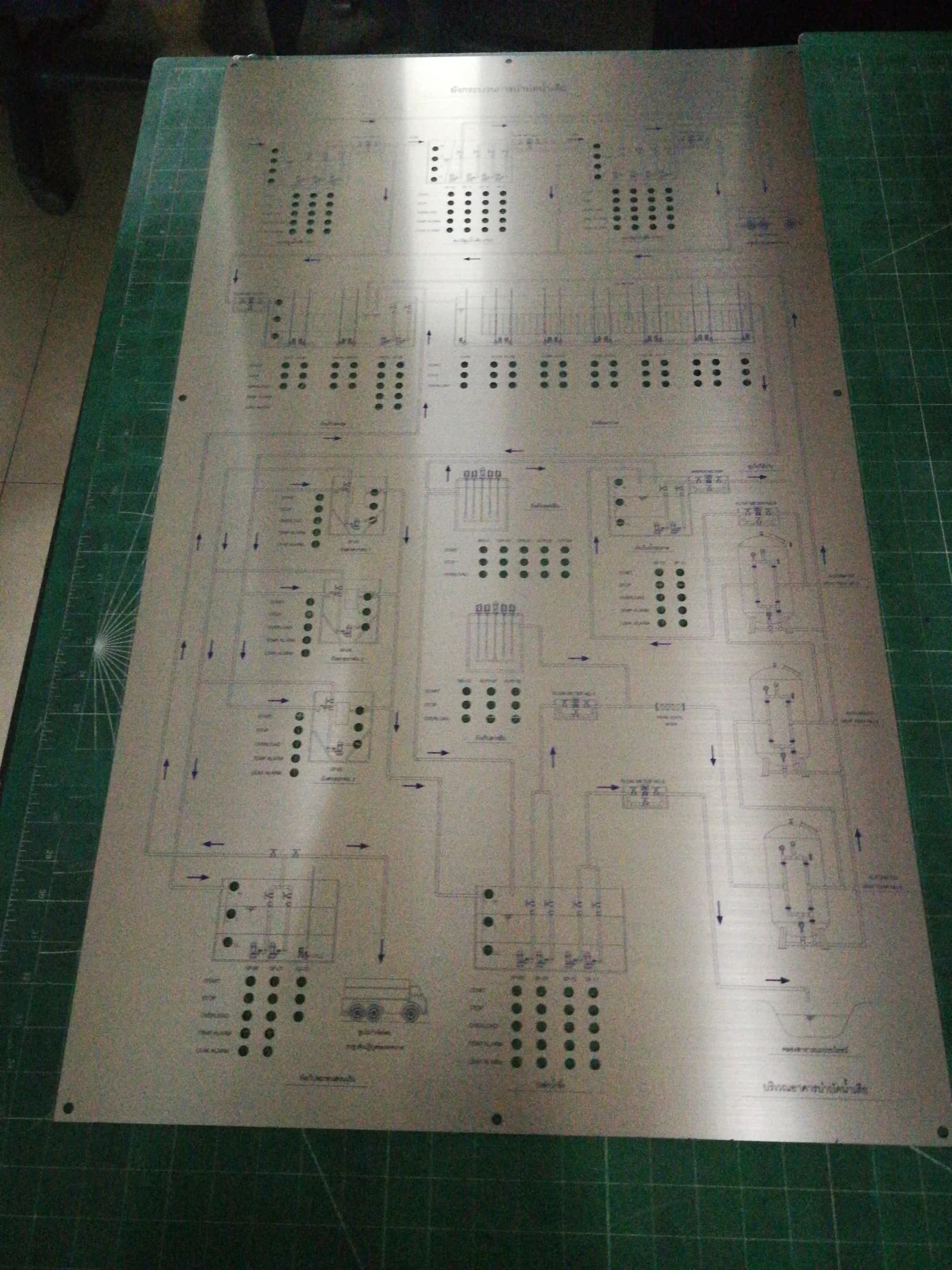 ป้ายผังกระบวนการกัดกรด