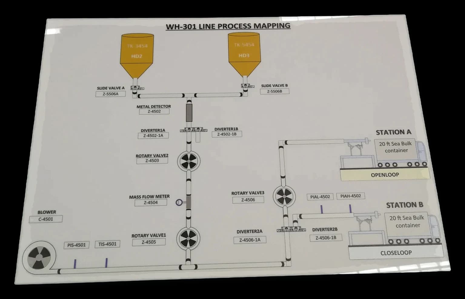 Mimic Board / Annunciator / แผนผังอุตสาหกรรม — อะคริลิค · พิมพ์ UV