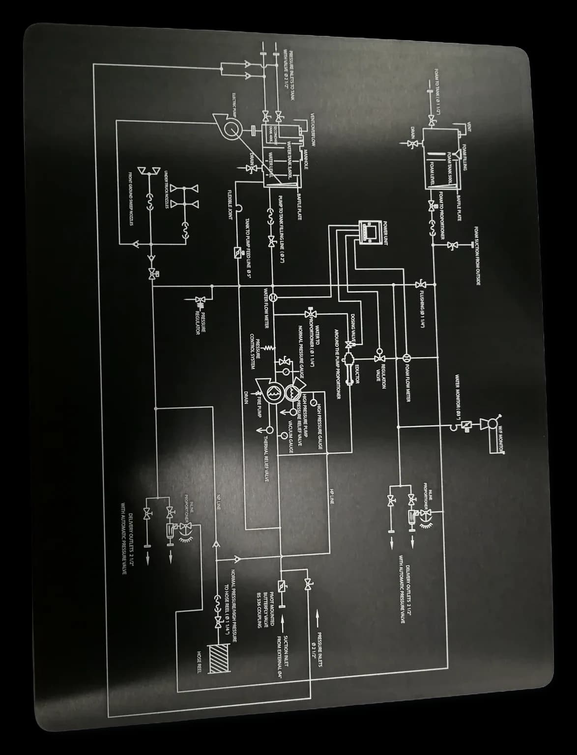 Mimic Board / Annunciator / แผนผังอุตสาหกรรม — อลูมิเนียมอโนไดซ์ · เลเซอร์มาร์คกิ้ง